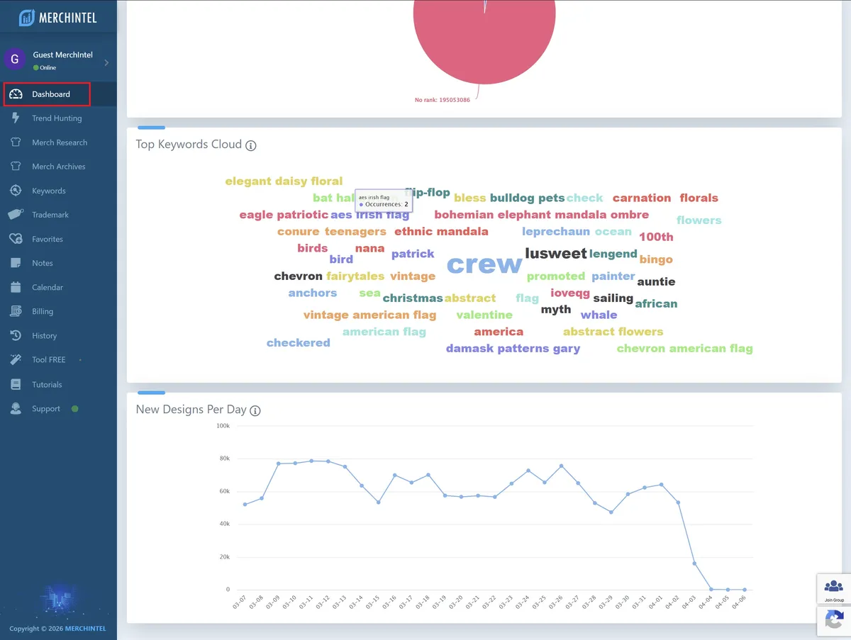 MerchIntel Command Center Dashboard - niche analytics and trend velocity