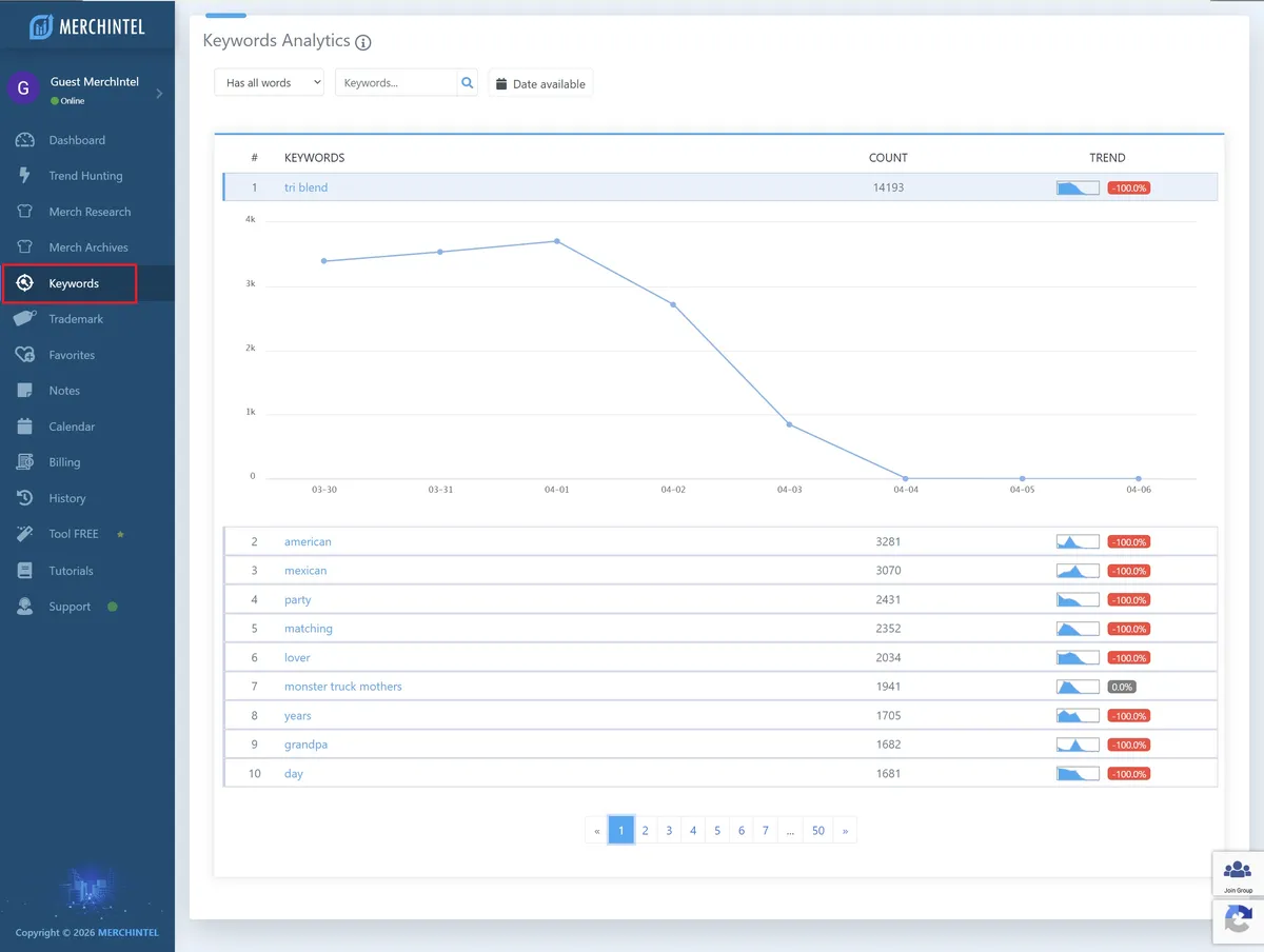 Own Trending Keywords Before Your Competitors - 1