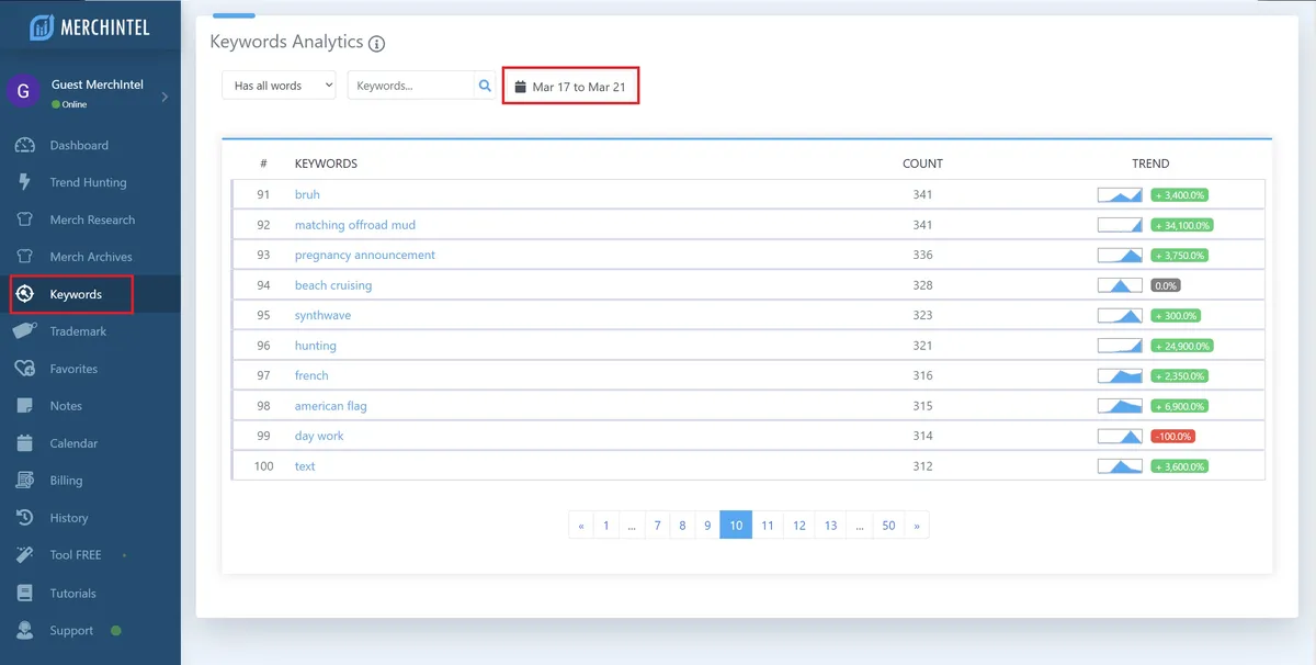 Own Trending Keywords Before Your Competitors - 2