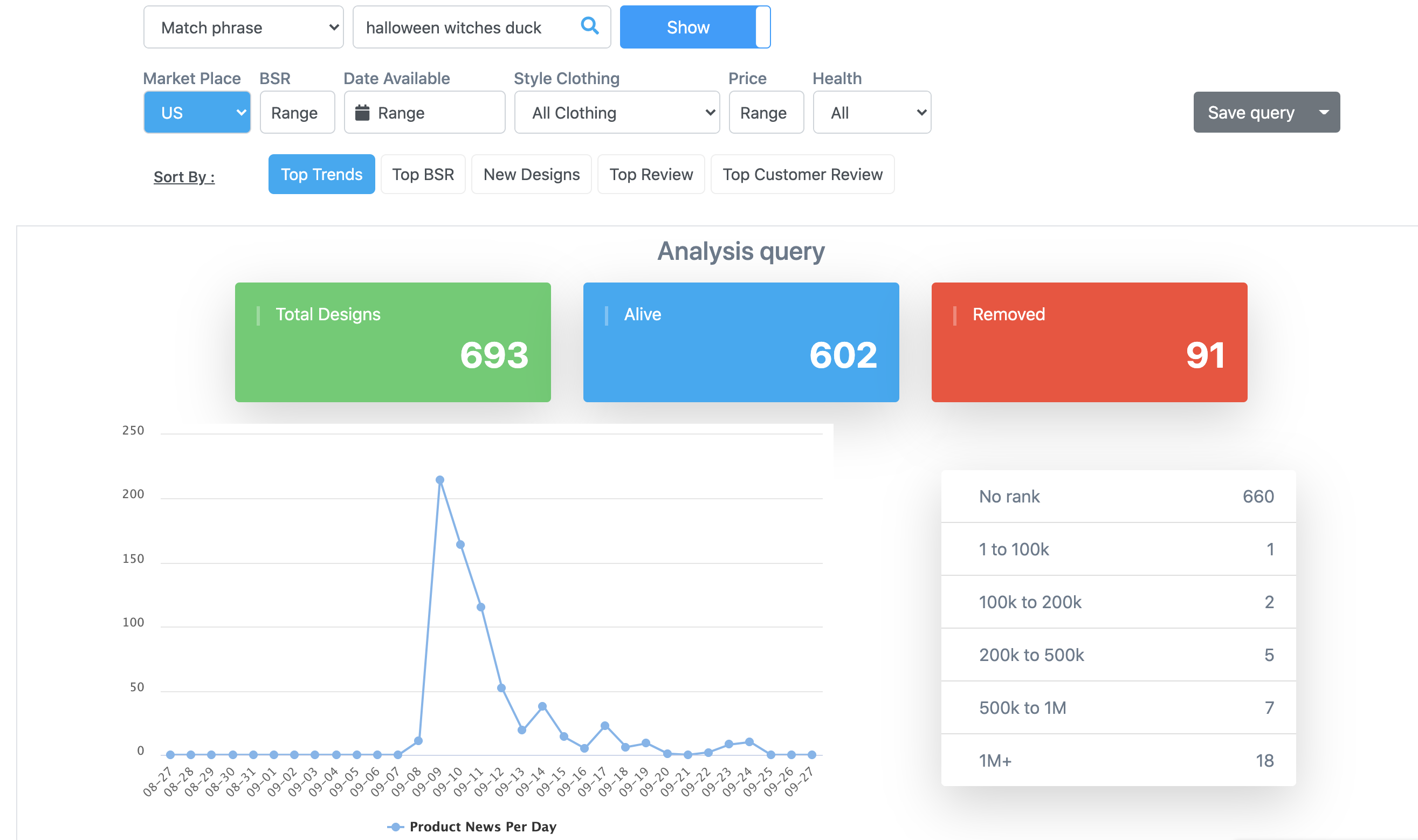 Trending Designs Slide 2