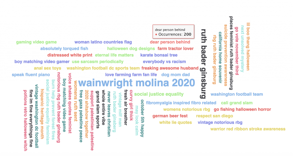 Best Sellers Rank Chart