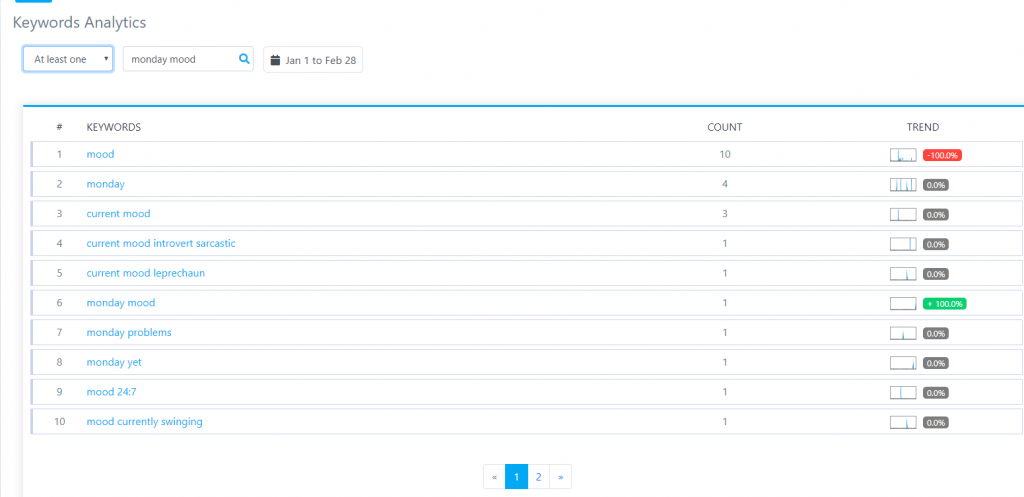 Monday Mood Keyword Search Results