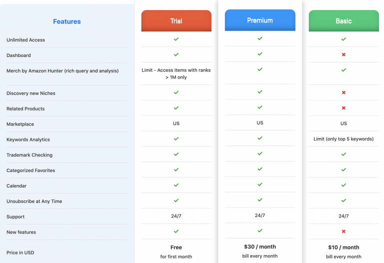 Pricing merchintel